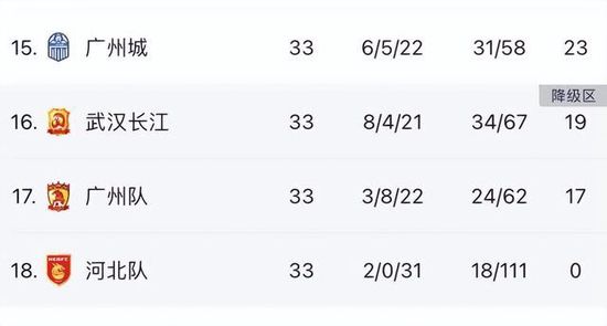 北京时间12月7日凌晨4点15分，2023-24赛季英超第15轮在维拉公园球场展开角逐，曼城客场挑战阿斯顿维拉。